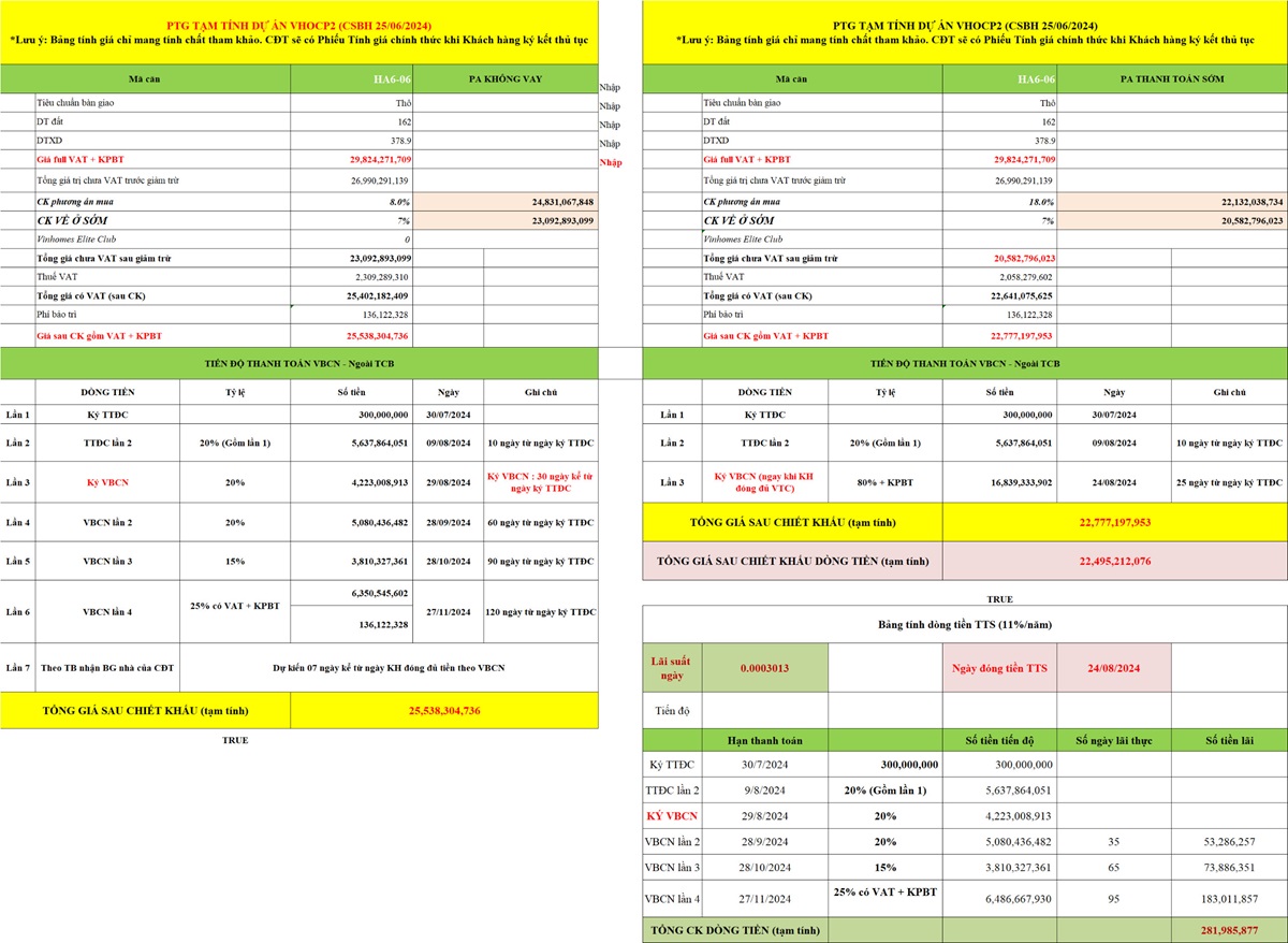 Bảng tính dòng tiền Biệt thự Hải Âu 6 Vinhomes Ocean Park 2 The Empire Hưng Yên