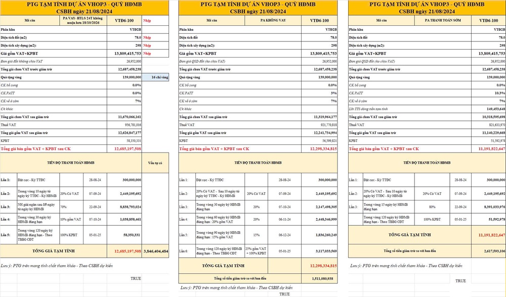 Bảng tính liền kề Vịnh Thiên Đường 6 căn 100 Vinhomes Ocean Park 3 The Crown Hưng Yên