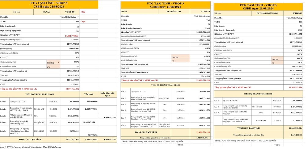 Bảng tính dòng tiền căn liền kề 6 căn 80 Vinhomes Ocean Park 3 The Crown Hưng Yên
